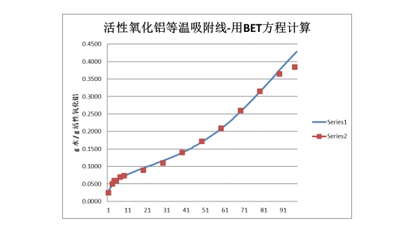 壓縮空氣后處理，還有多少人在盲目追求露點(diǎn)？節(jié)能才是關(guān)鍵
