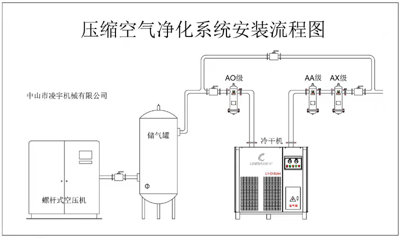 壓縮熱再生吸附式干燥機