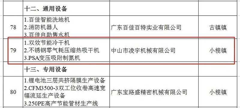 不銹鋼壓縮熱再生吸干機(jī)